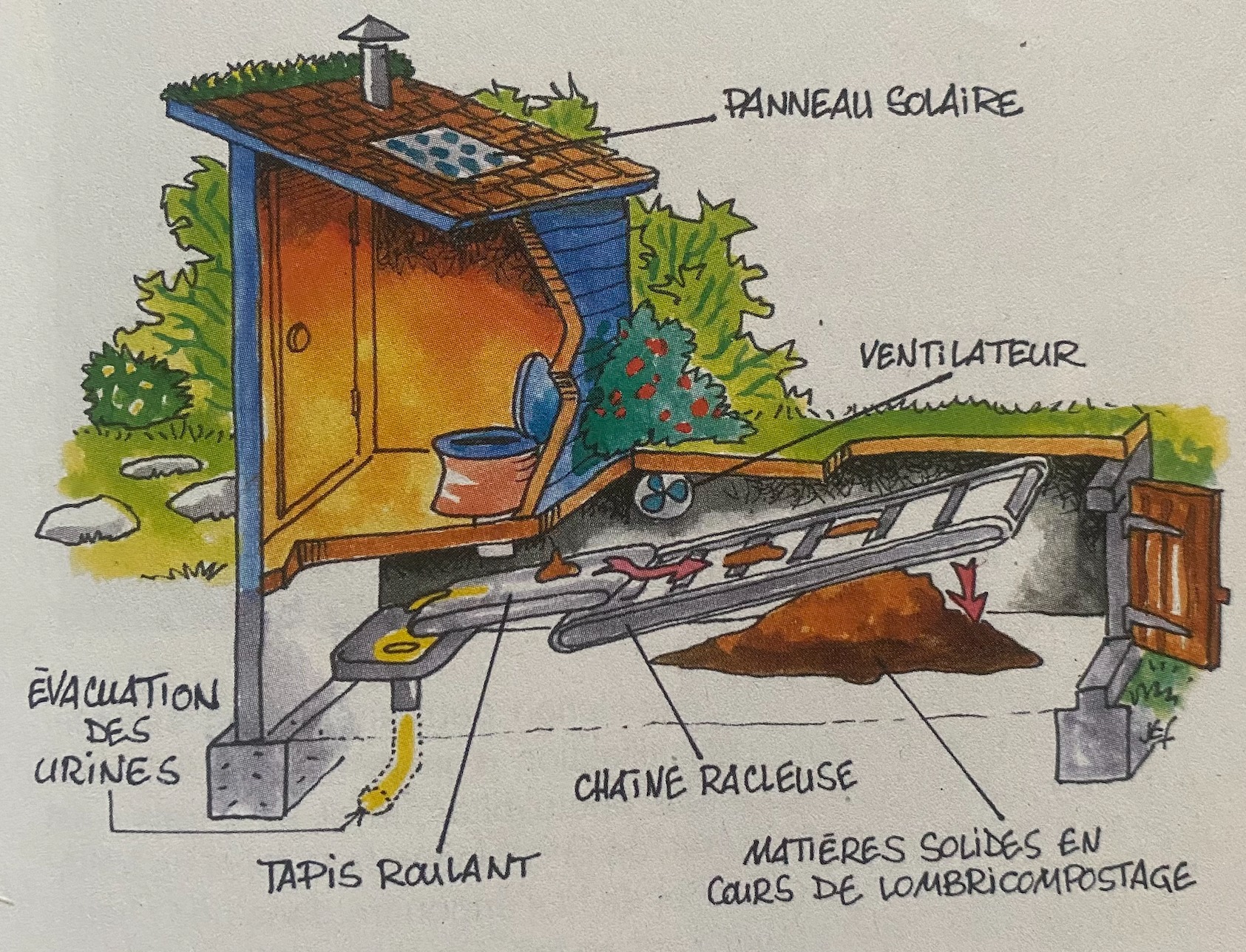 schéma toilettes